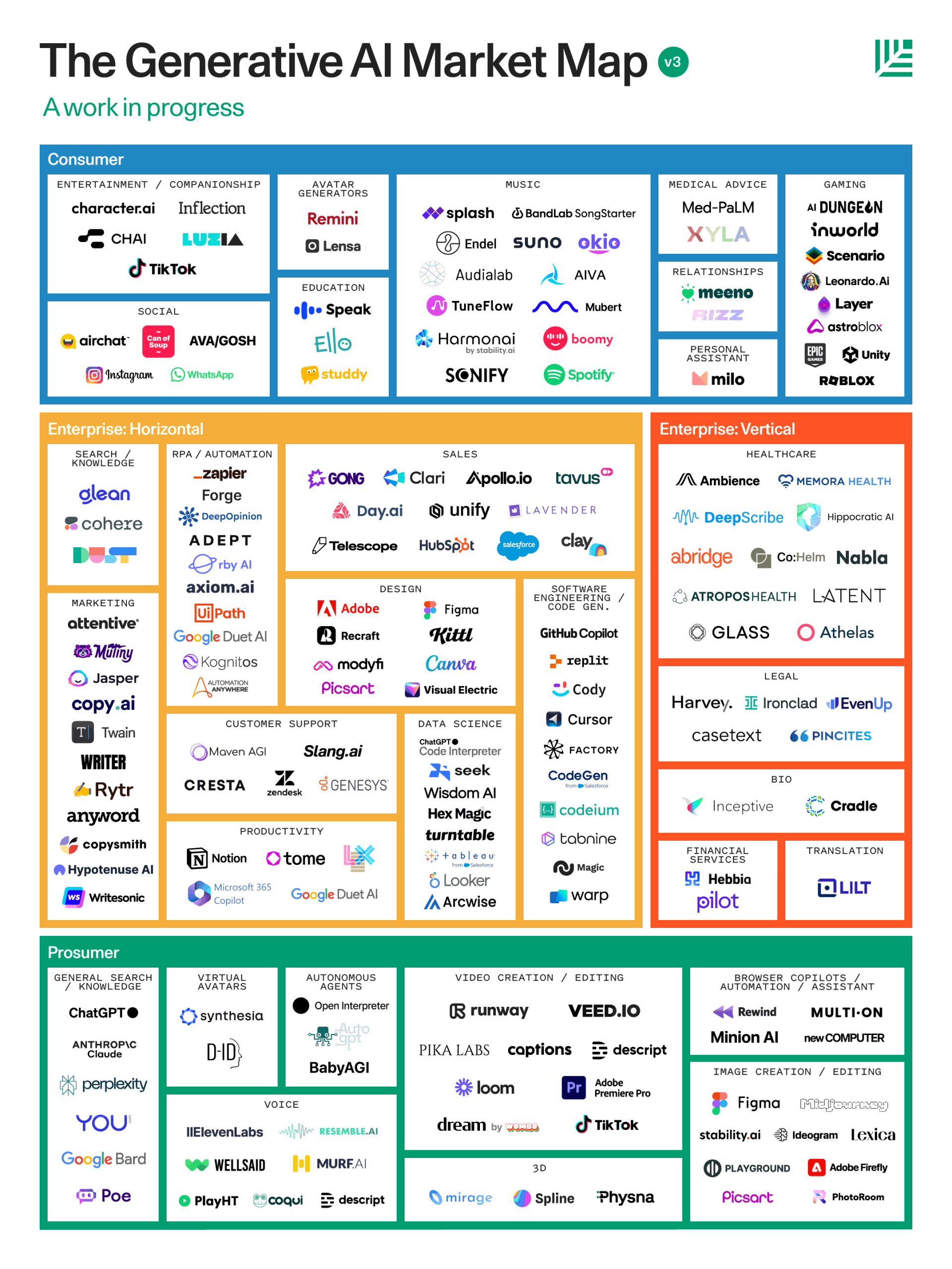 Kognitos in companies to watch out for in Sequoia’s Article Generative AI Act Two