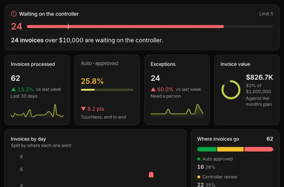 AP Invoice Desk running on sample data
