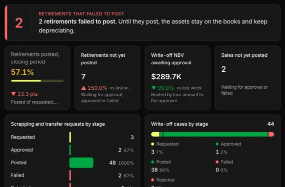 Asset Retirement Tracker running on sample data