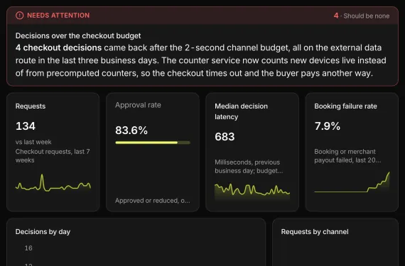BNPL Decision and Portfolio Monitor running on sample data
