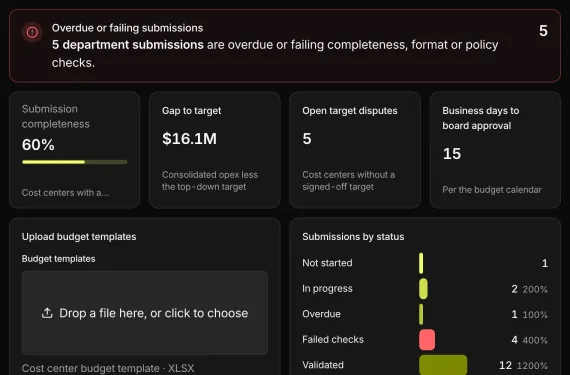 Budget Cycle Tracker running on sample data