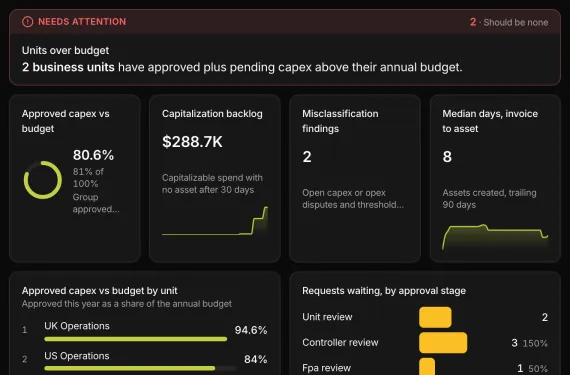 Capitalization Desk running on sample data