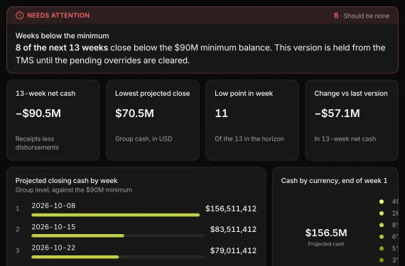 Cash Forecast Workbench running on sample data