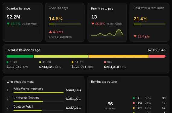 Collections Cockpit running on sample data