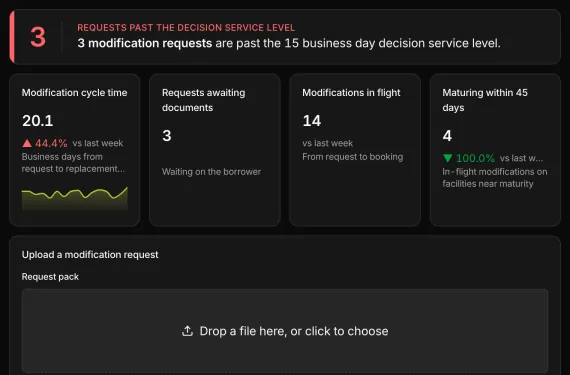 Corporate Loan Modification Tracker running on sample data