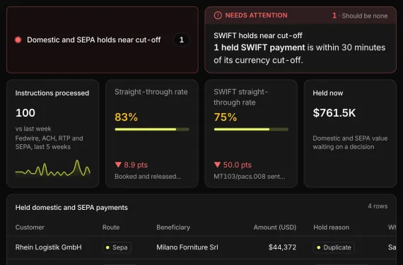 Credit Transfer Control Tower running on sample data