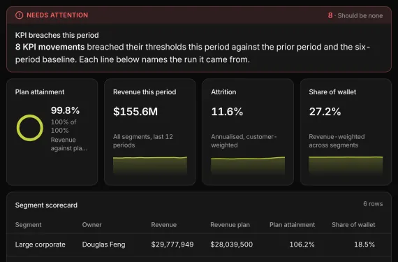 Growth Performance Studio running on sample data