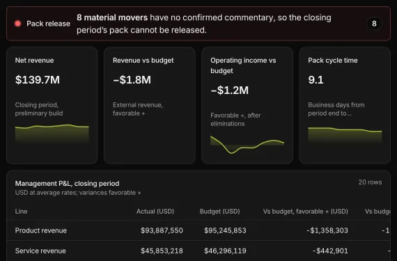 Management Reporting Hub running on sample data