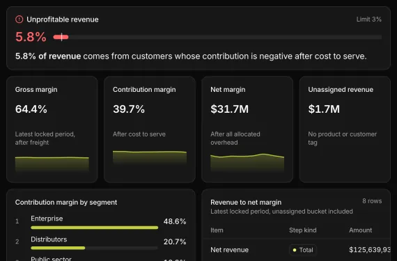 Margin & Cost Explorer running on sample data