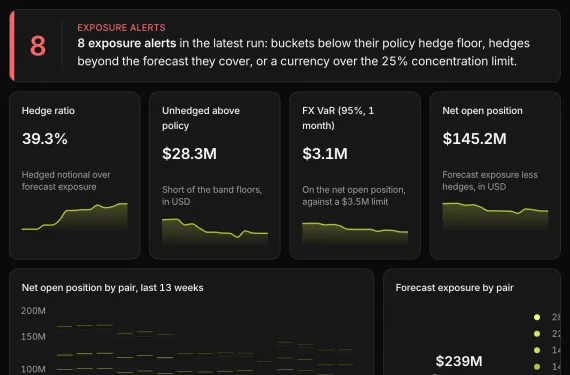 Market Risk & Hedge Console running on sample data