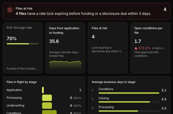 Mortgage Pipeline and Closing Readiness running on sample data