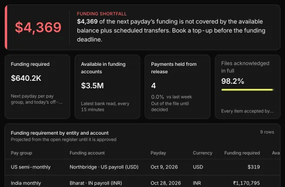 Payday Funding and Payment Monitor running on sample data
