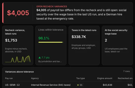 Payroll Tax Compliance Monitor running on sample data