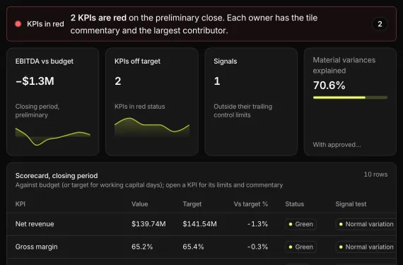 Performance Reporting Hub running on sample data