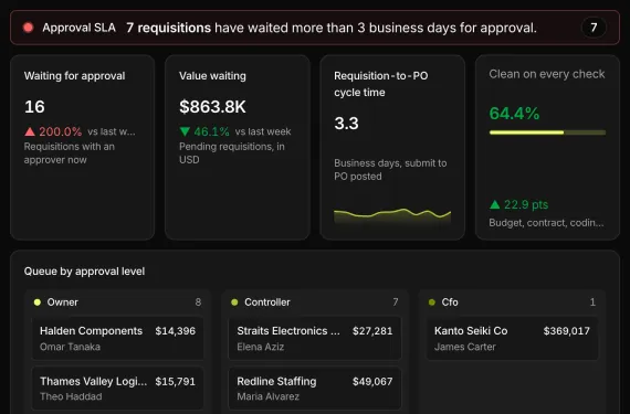 Requisition-to-PO Tracker running on sample data