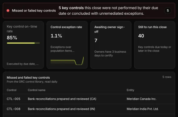 SOX Control Monitor running on sample data