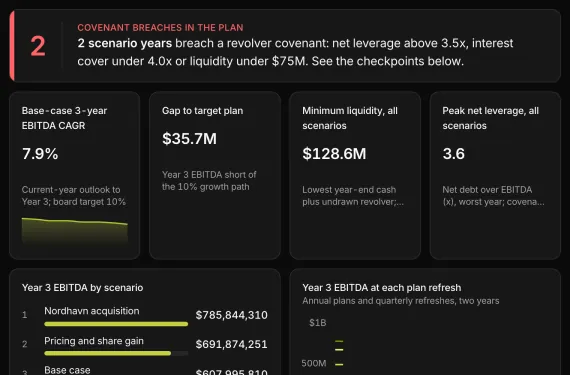 Strategic Plan & Capital Board running on sample data