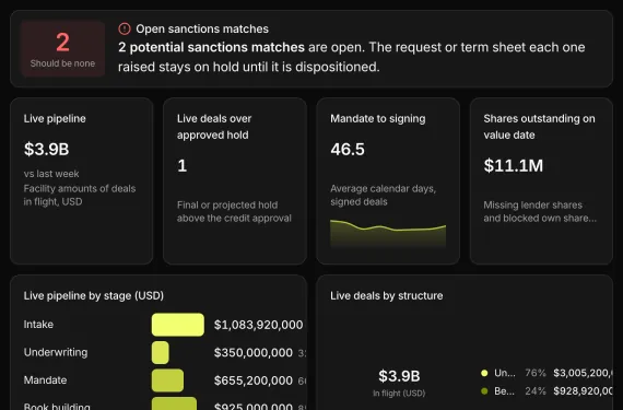 Syndication Deal Room running on sample data