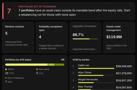 Wealth Advisory Cockpit running on sample data