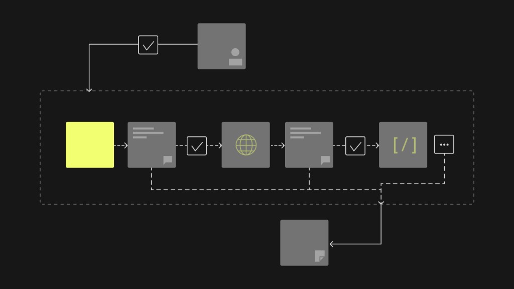 Procurement workflow stages in a governed automation loop with highlighted start node