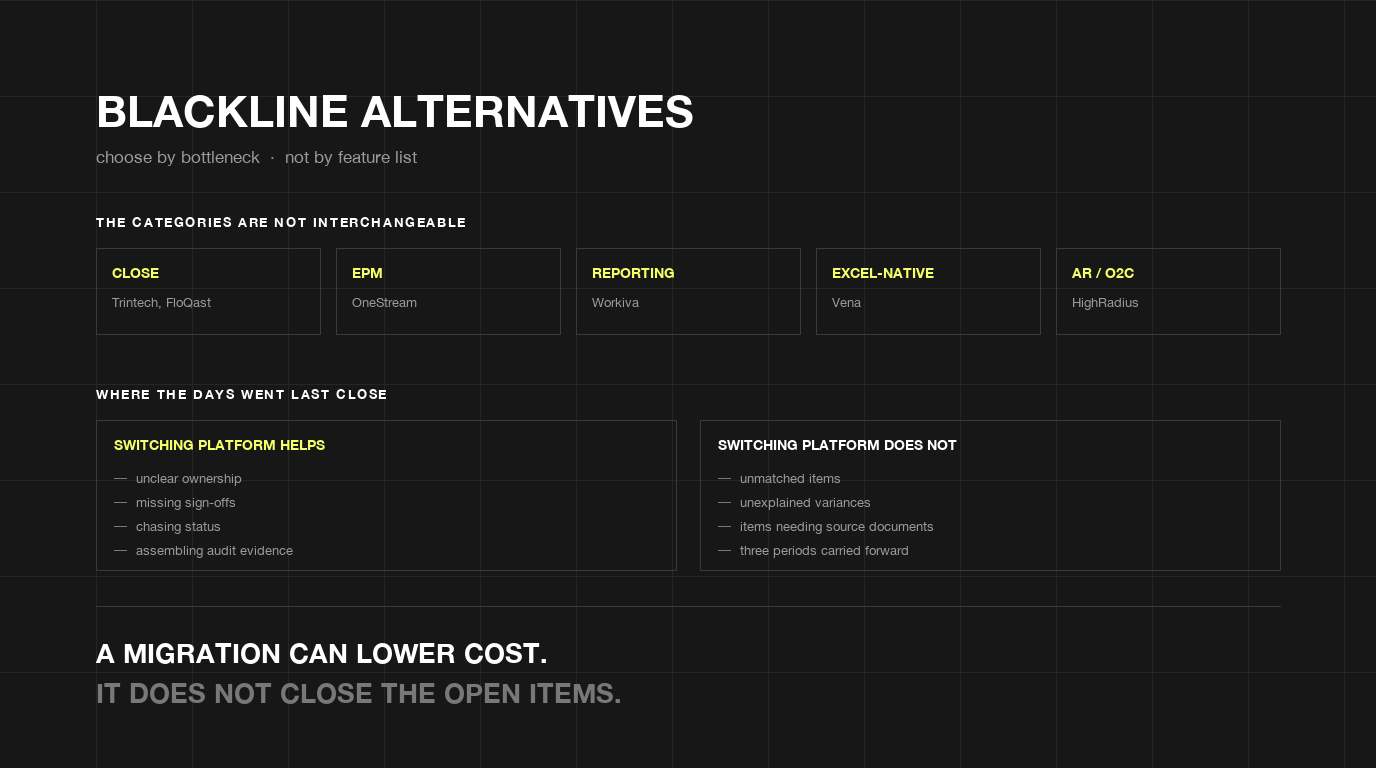 BlackLine alternatives: choosing by bottleneck, not by feature list