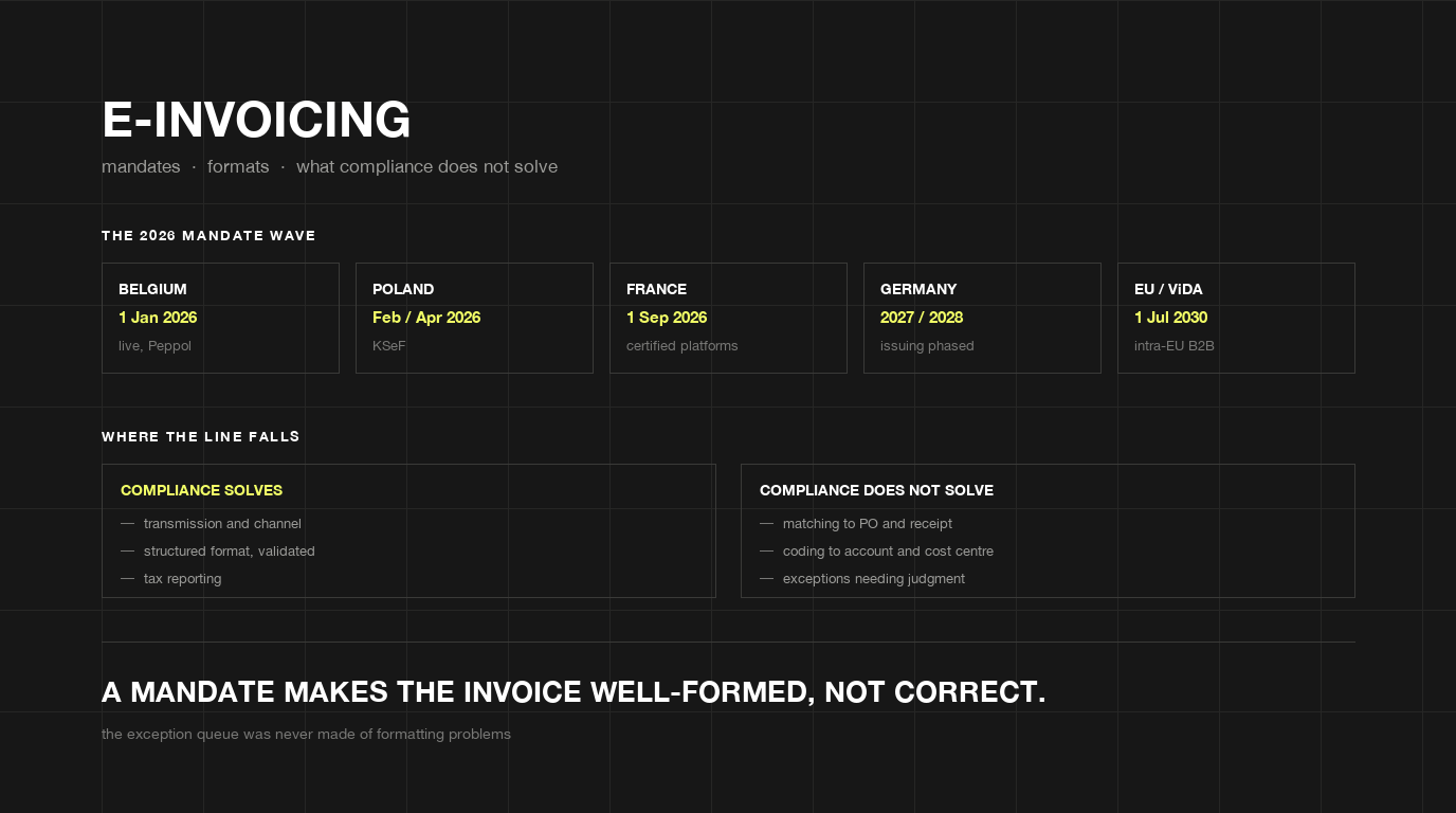 E-invoicing mandates, formats, and what compliance does not solve