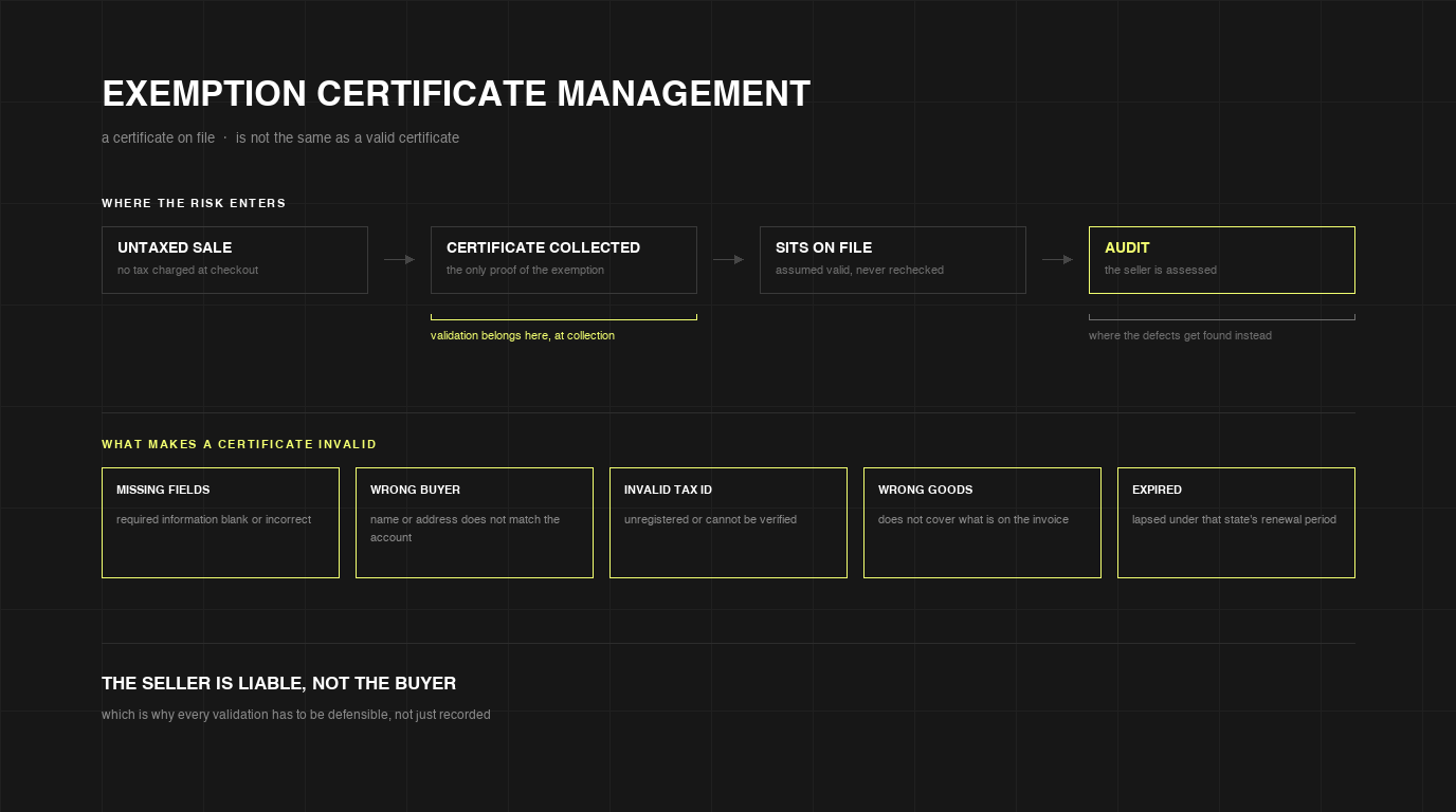 Exemption Certificate Management: Cutting Sales Tax Audit Risk