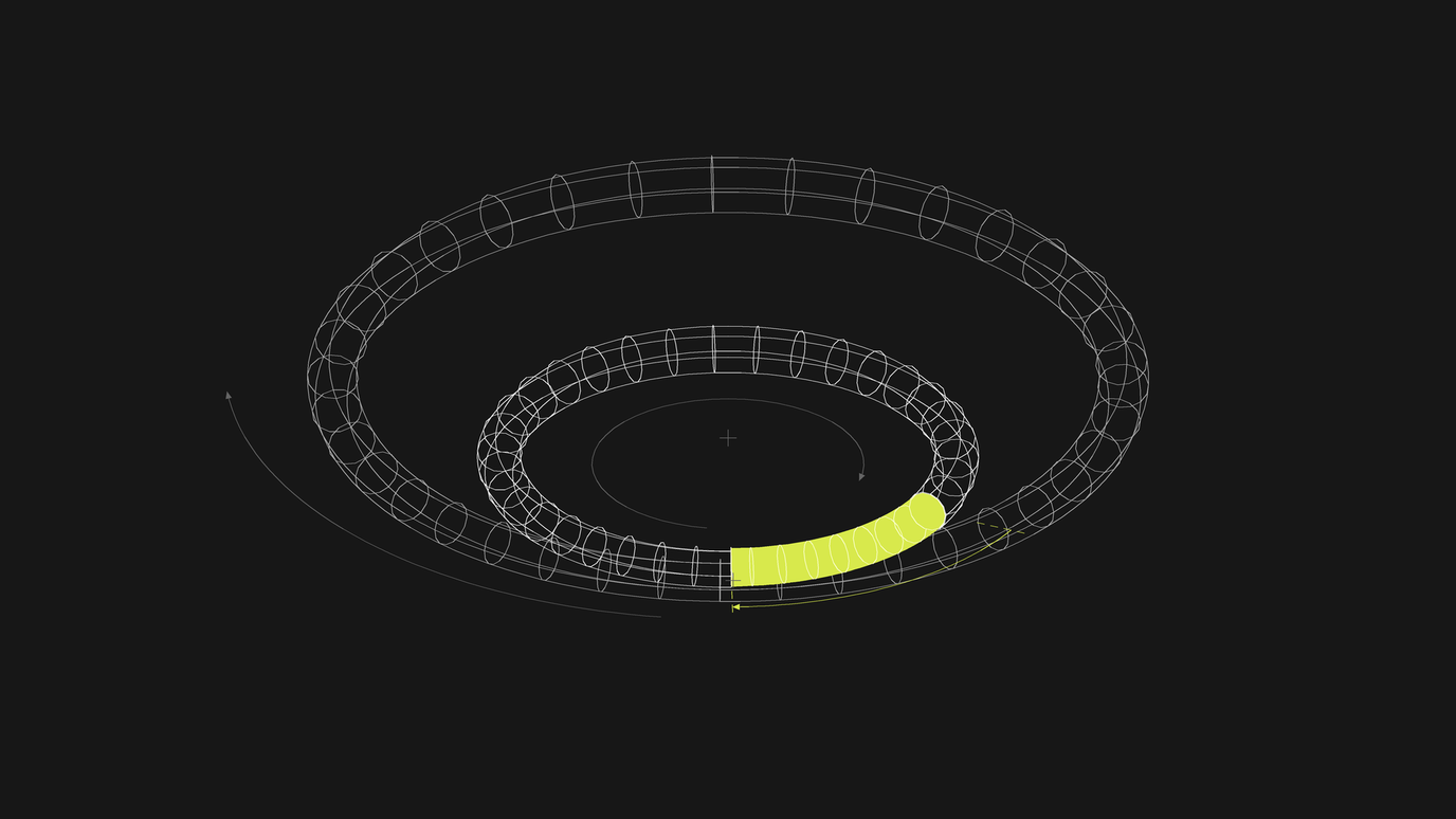 A large wireframe torus with a smaller one inside it, a solid lime arc segment filled along the inner ring, and curved arrows marking the direction of travel back toward the start