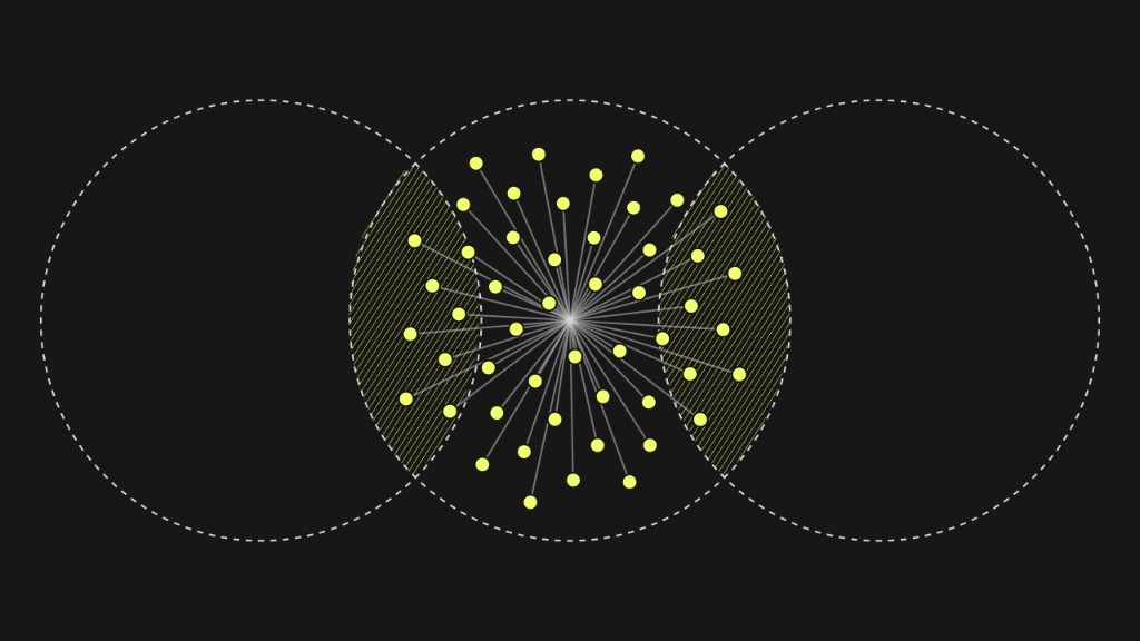 Venn diagram visualization with yellow data points wired to a central node, representing AI controls at the overlap of finance, IT, and audit evidence