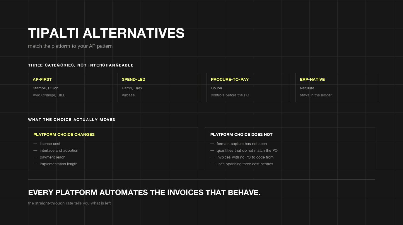 Tipalti alternatives: matching the platform to your AP pattern