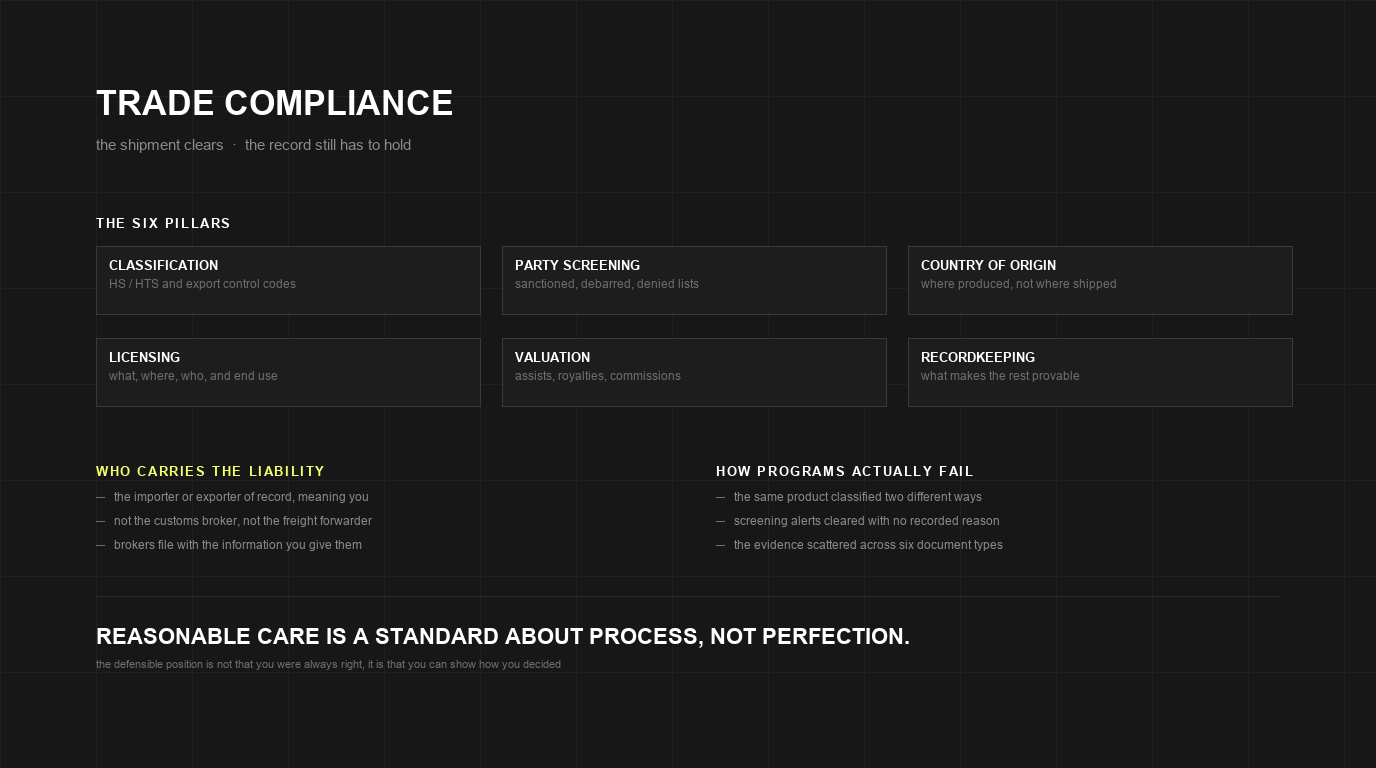 Trade Compliance: What It Covers and Why It Breaks Down