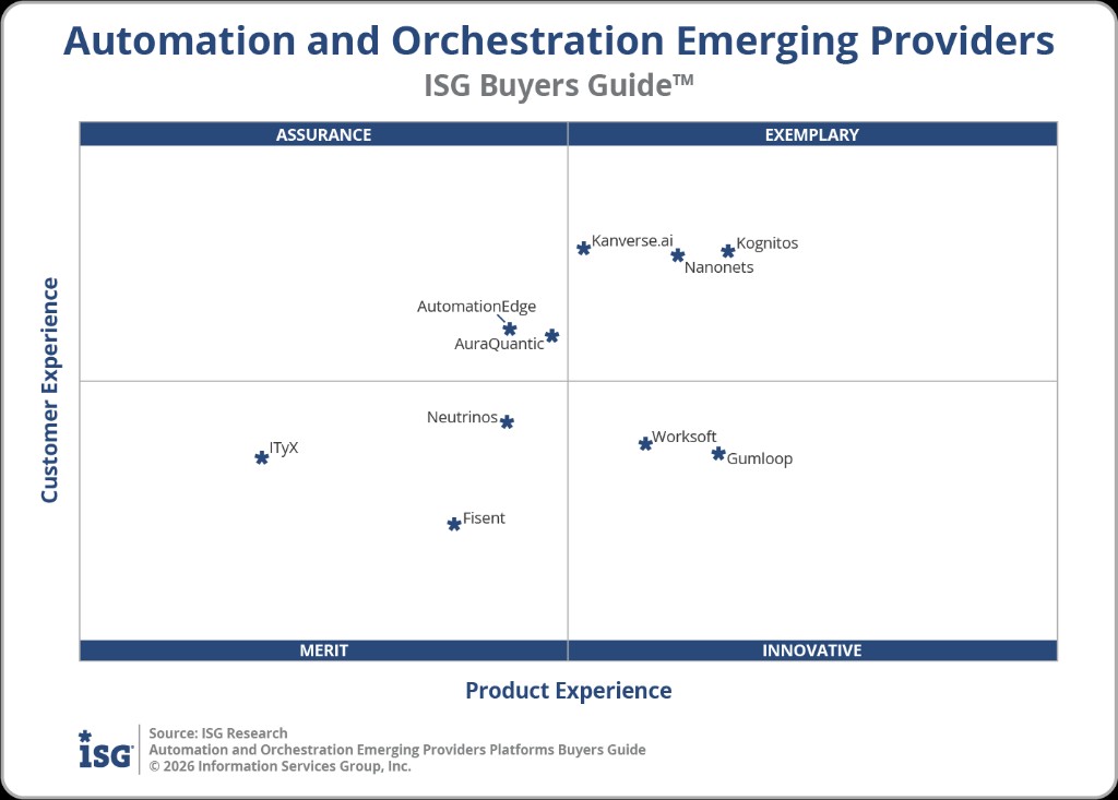 ISG Buyers Guide Quadrant, Kognitos rated Exemplary in Automation and Orchestration 2026