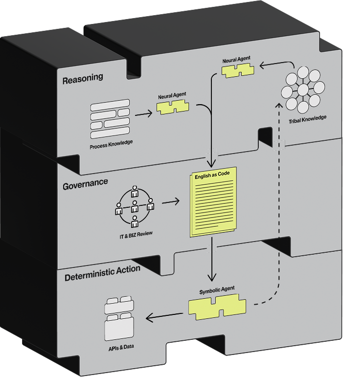 Kognitos Platform Overview
