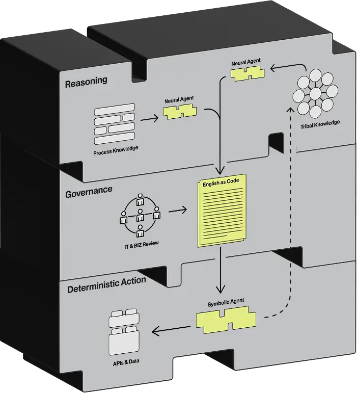 Advanced AI Automation Products by Kognitos